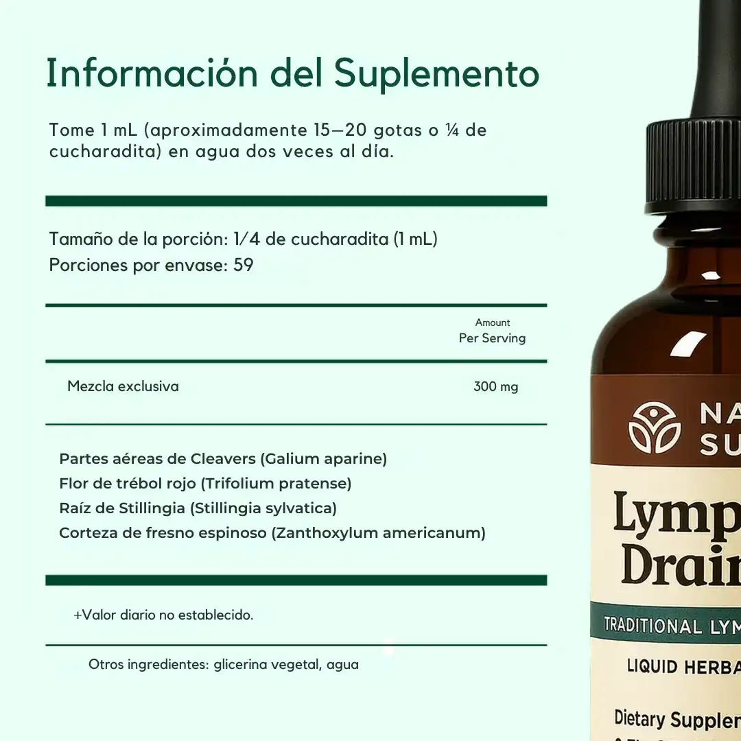 VitaLymph® - Gotas que desinflaman, drenan Grasas y Líquidos y mejoran tu energía